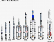 Titan rocket family