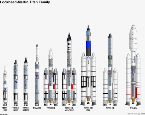 Titan rocket family