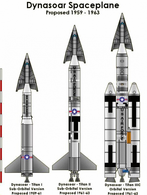 Titan rocket family