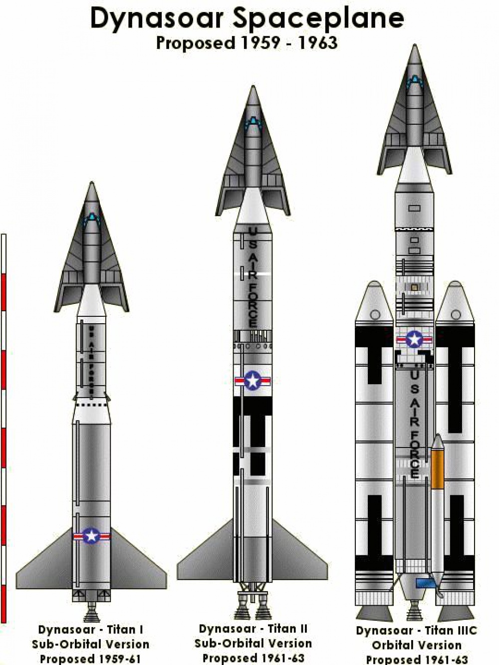 Titan rocket family