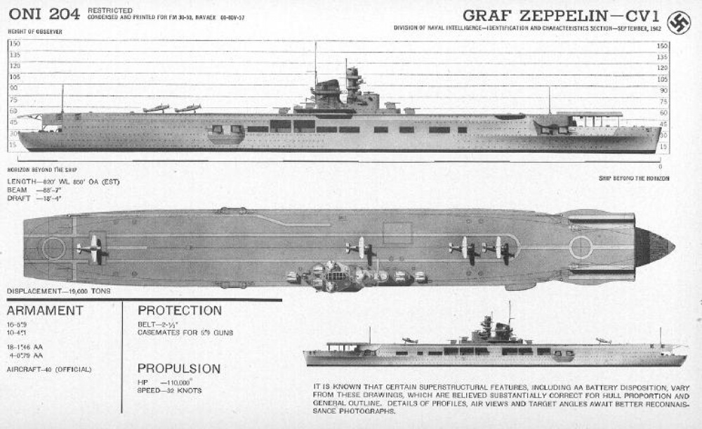 Graf Zeppelin (Plná velikost v novém okně) Graf Zeppelin