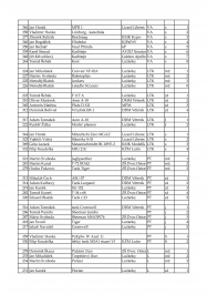 Neratovice 2021 - v�sledkov� listina