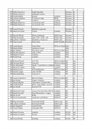 Neratovice 2021 - v�sledkov� listina