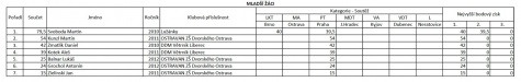 MČR 2022 MČR 2022