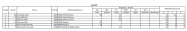 M�R 2022