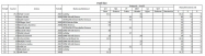M�R 2022