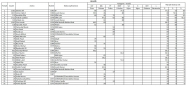 M�R 2022