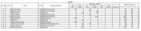 MČR 2022 MČR 2022