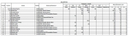 M�R 2022