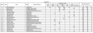 M�R 2022
