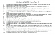 Kryt� n�kladn� v�z �ady Z �SD