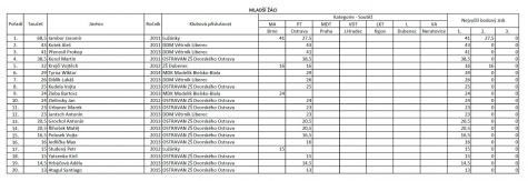 MČR 2023 MČR 2023