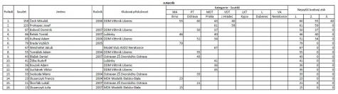 M�R 2023