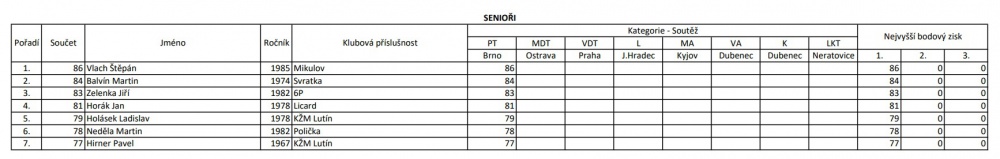 MČR 2024 (Plná velikost v novém okně) MČR 2024