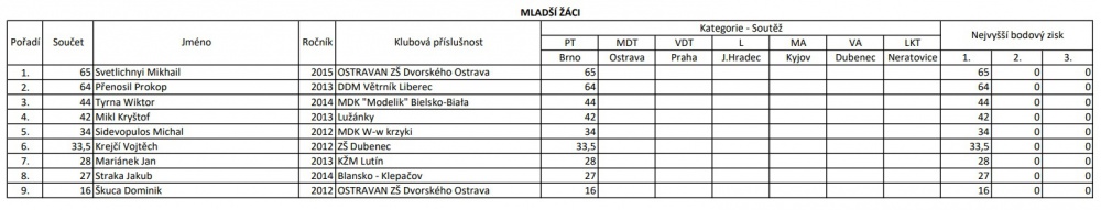 MČR 2024 (Plná velikost v novém okně) MČR 2024