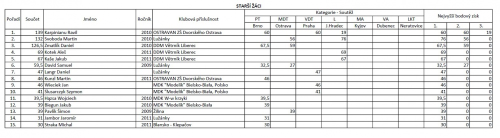 MČR 2024 (Plná velikost v novém okně) MČR 2024