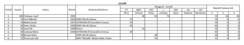 MČR 2024 (Plná velikost v novém okně) MČR 2024