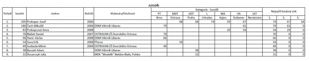 MČR 2024 (Plná velikost v novém okně) MČR 2024