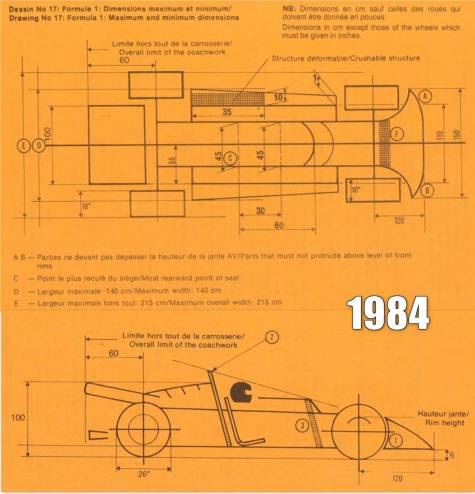 Lotus 95T (1984; Mansell) Lotus 95T (1984; Mansell)