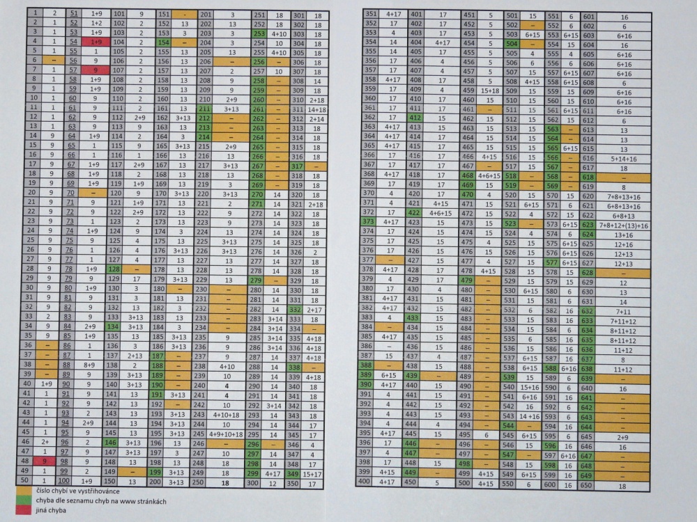9P133 ŁUNA-M (Plná velikost v novém okně) 9P133 ŁUNA-M