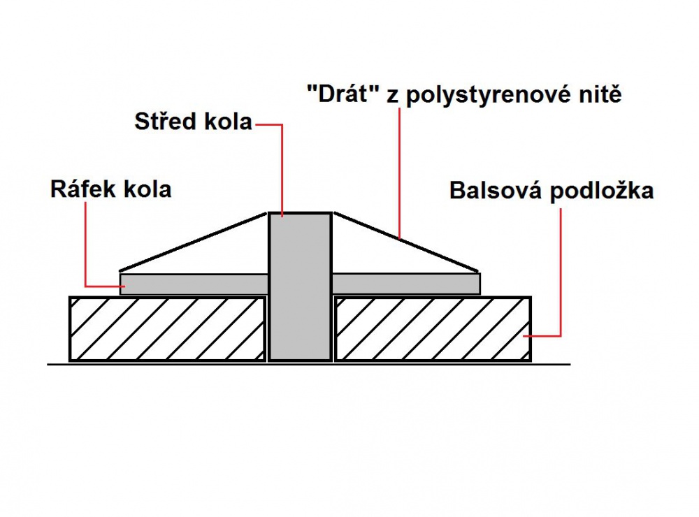 Aviatik B I. (Plná velikost v novém okně) Aviatik B I.
