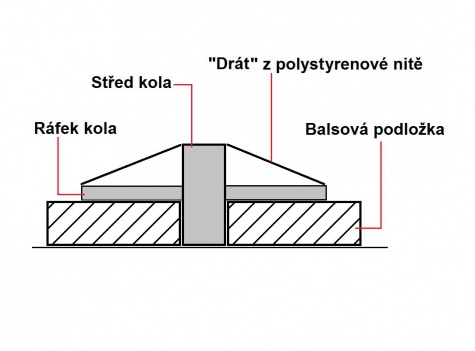 Aviatik B I.