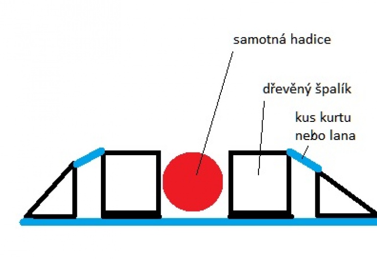 blbosti (Plná velikost v novém okně) blbosti