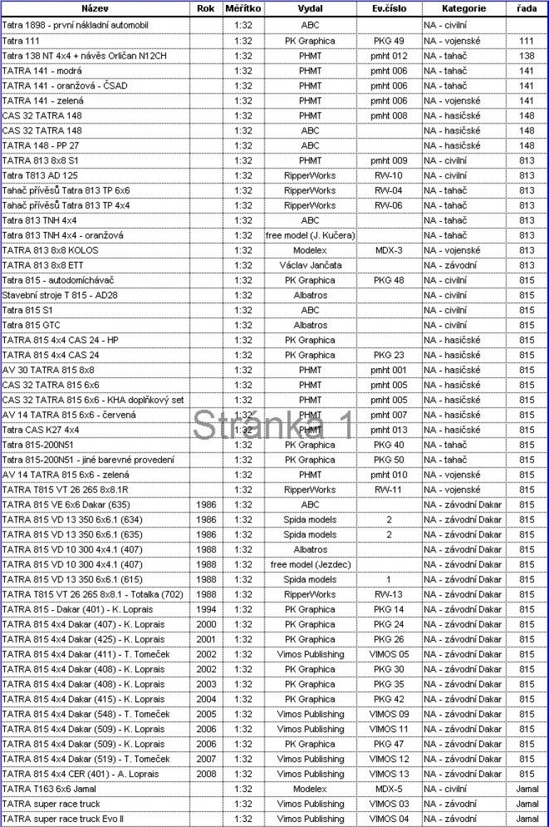 CAT 773F (Pln� velikost v nov�m okn�) CAT 773F