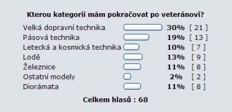 Fotky Fotky