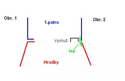 Hrad Matsue Hrad Matsue