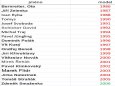 informativn� fotky pro DF PM.CZ