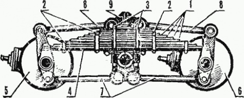 Ka�u�a (Studebaker US-6)
