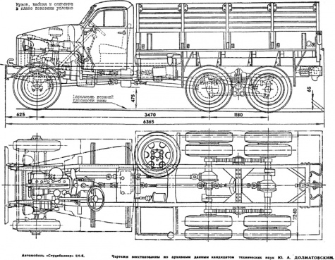 Ka�u�a (Studebaker US-6)