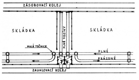 Podklady pro modely v�topen parn�ch lokomotiv