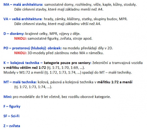 Pracovní Pracovní