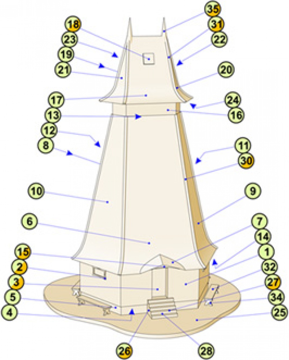 144588