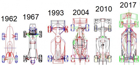 predpisy pre F1 2009 + všeličo predpisy pre F1 2009 + všeličo