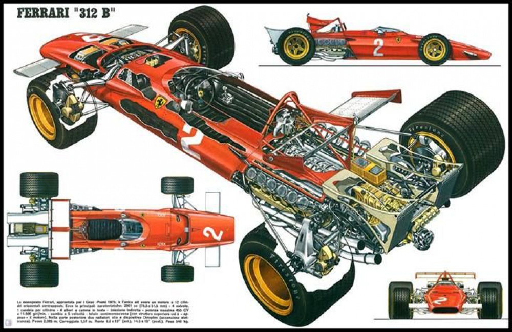 predpisy pre F1 2009 + všeličo (Plná velikost v novém okně) predpisy pre F1 2009 + všeličo