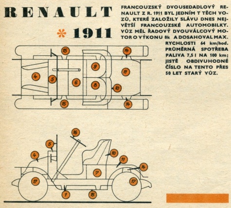 Renault 1911 Renault 1911