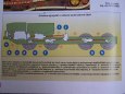 MAZ-543 SS-1C SCUD B