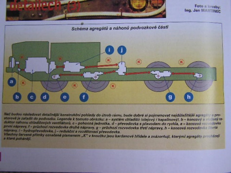 MAZ-543 SS-1C SCUD B MAZ-543 SS-1C SCUD B