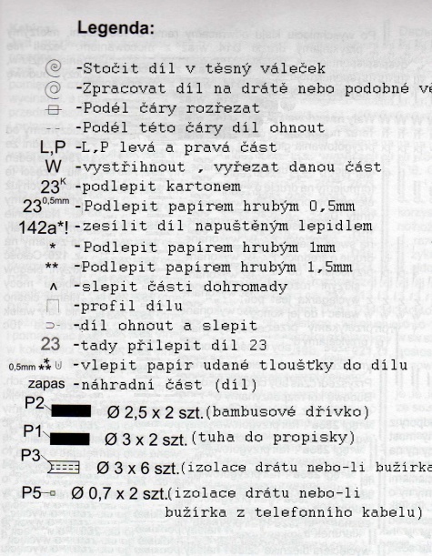 ostatní ostatní