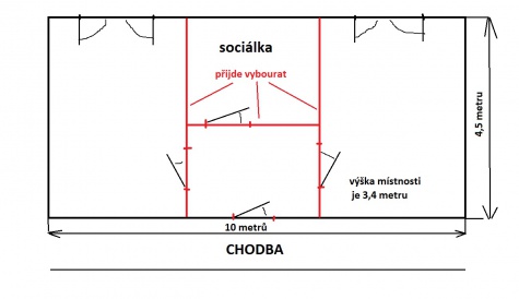 Směs Směs