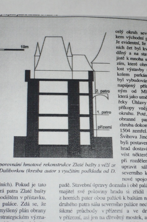 ©vihov-variace na renesanční téma ©vihov-variace na renesanční téma