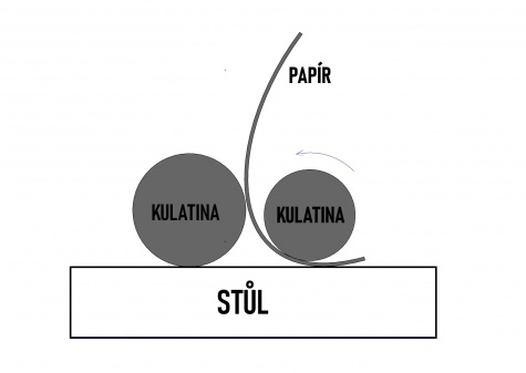 Zbytečnosti Zbytečnosti